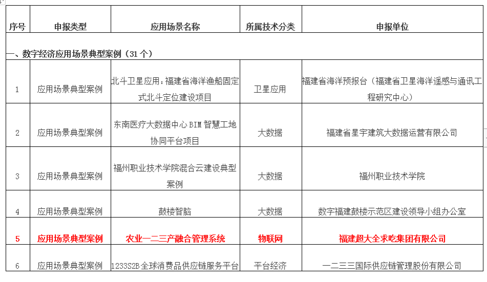 超大 超大農資科技 超大農資科技集團